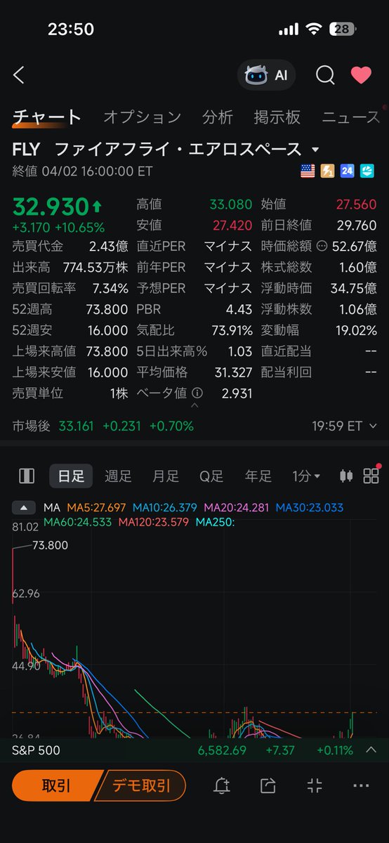 ウォーカー＠米国株投資 tweet media