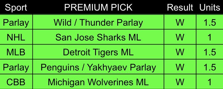 BreadHeadBets🍞 tweet media