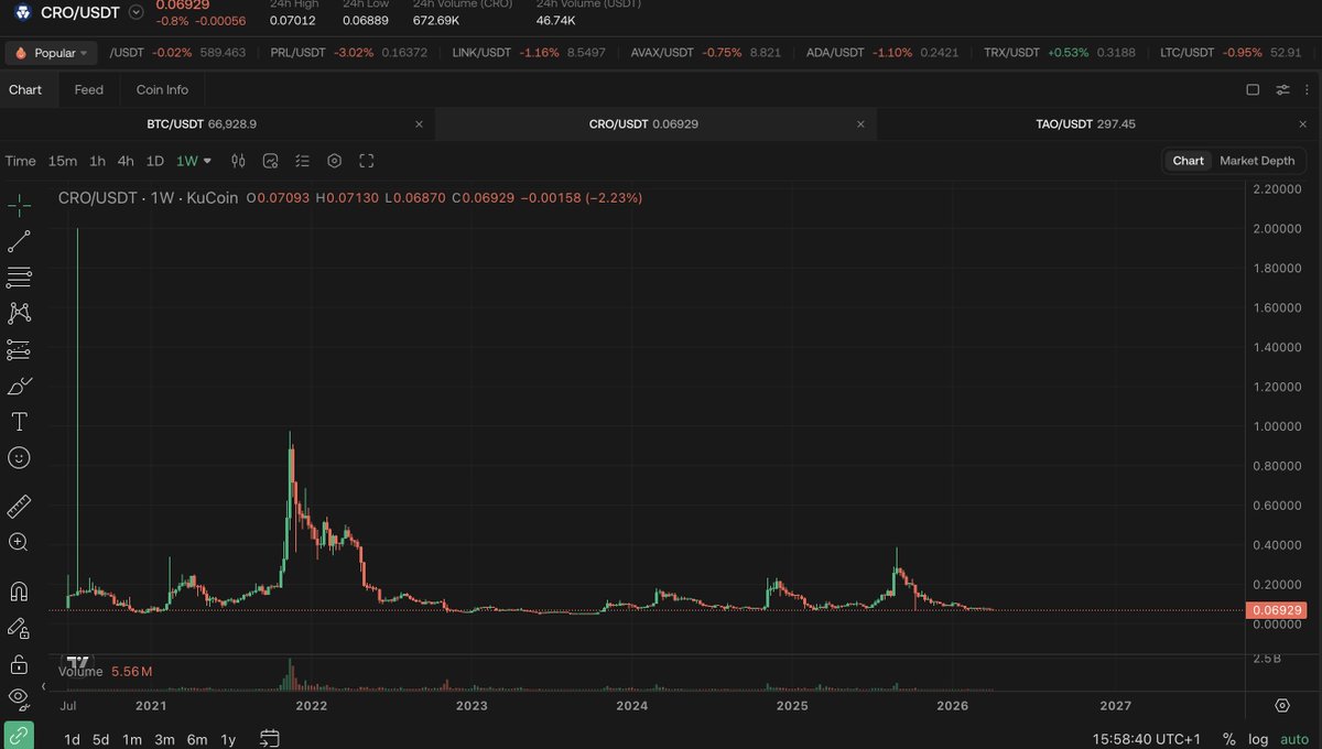 𝐒𝐡𝐚𝐫𝐤ᵈᵒᵍ🦈 tweet media