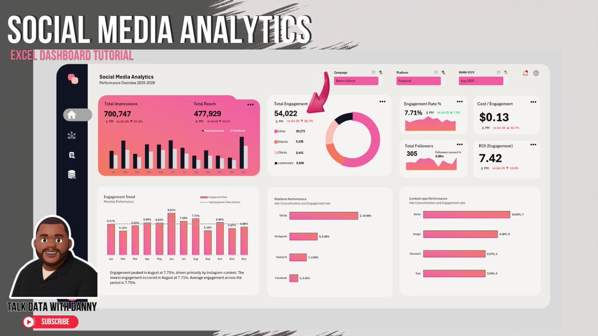 Nte Daniel || Data Analyst → Engineer tweet media