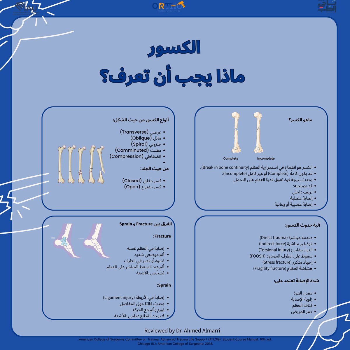 Orthopedic Club | نادي جراحة العظام tweet media