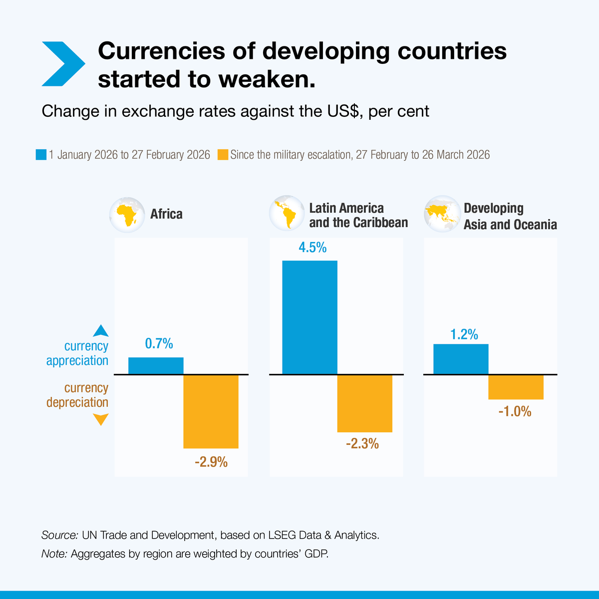 UN Trade and Development tweet media