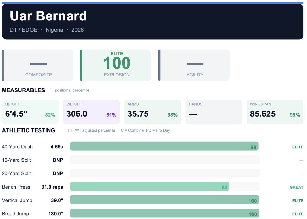 Landing Zone | NFL tweet media