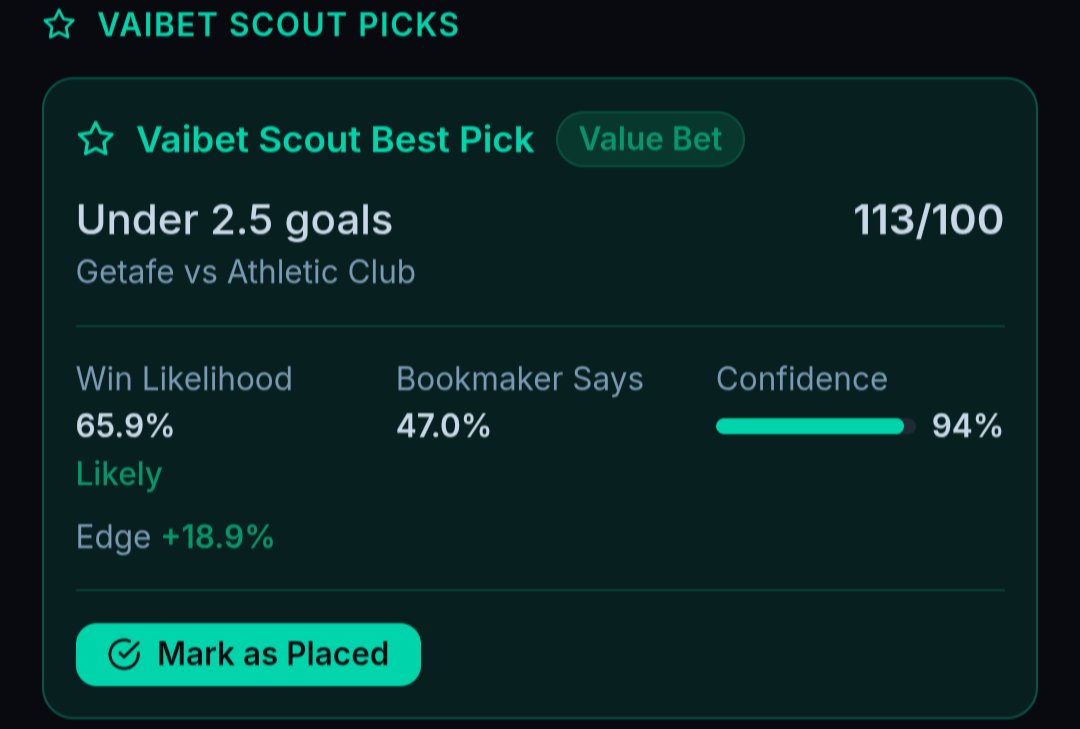 VaibetAI's tweet photo. 🚨 THREE STRAIGHT WINNERS! 🚨
That’s 3 consecutive Best Picks delivered by the Vaibet Scout.
Another day, another green tick.✅

Don’t miss the next one 👉 https://t.co/3vmSv2AuWz

#Vaibet
#Vaibet #SmartBetting https://t.co/mKpewJjQwb