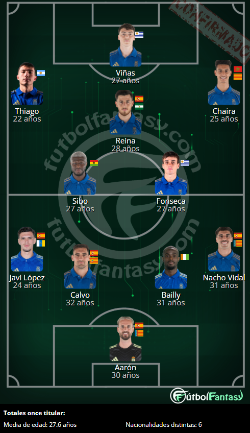 Fútbol Fantasy tweet media