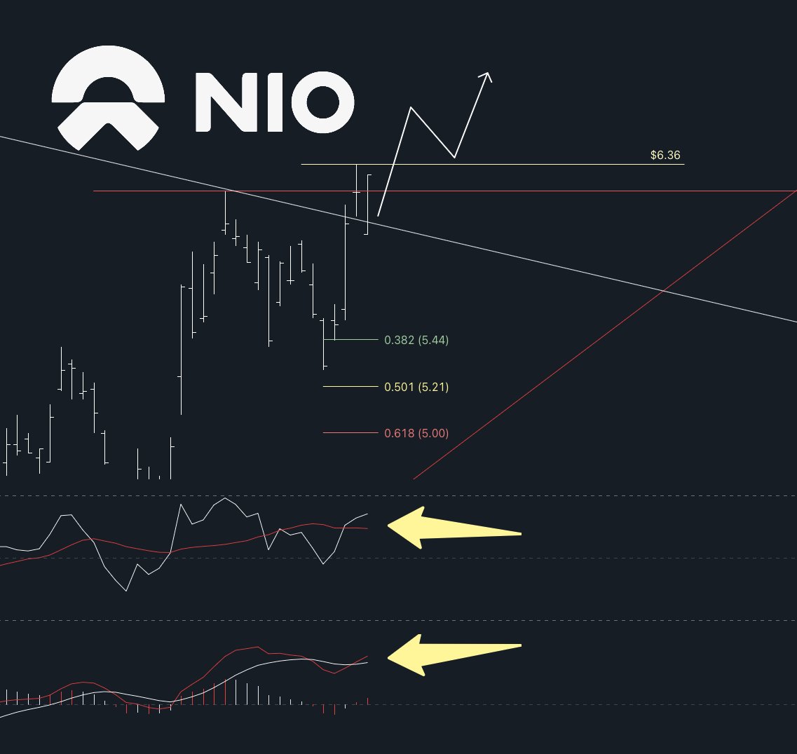 cialu | Trading tweet media