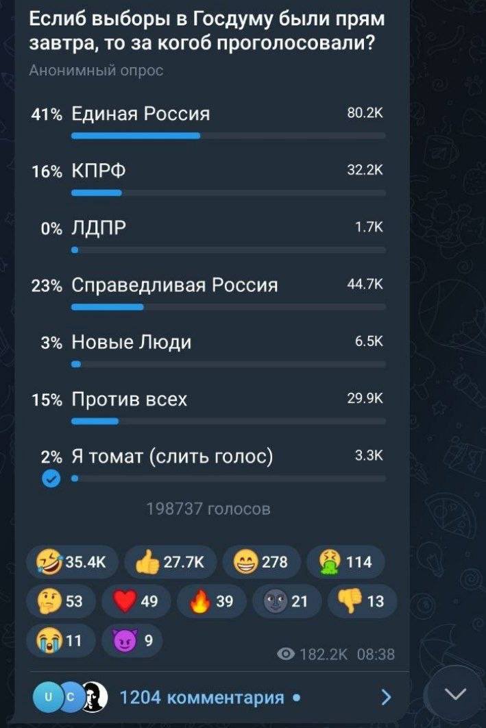 Branislav Slantchev tweet media