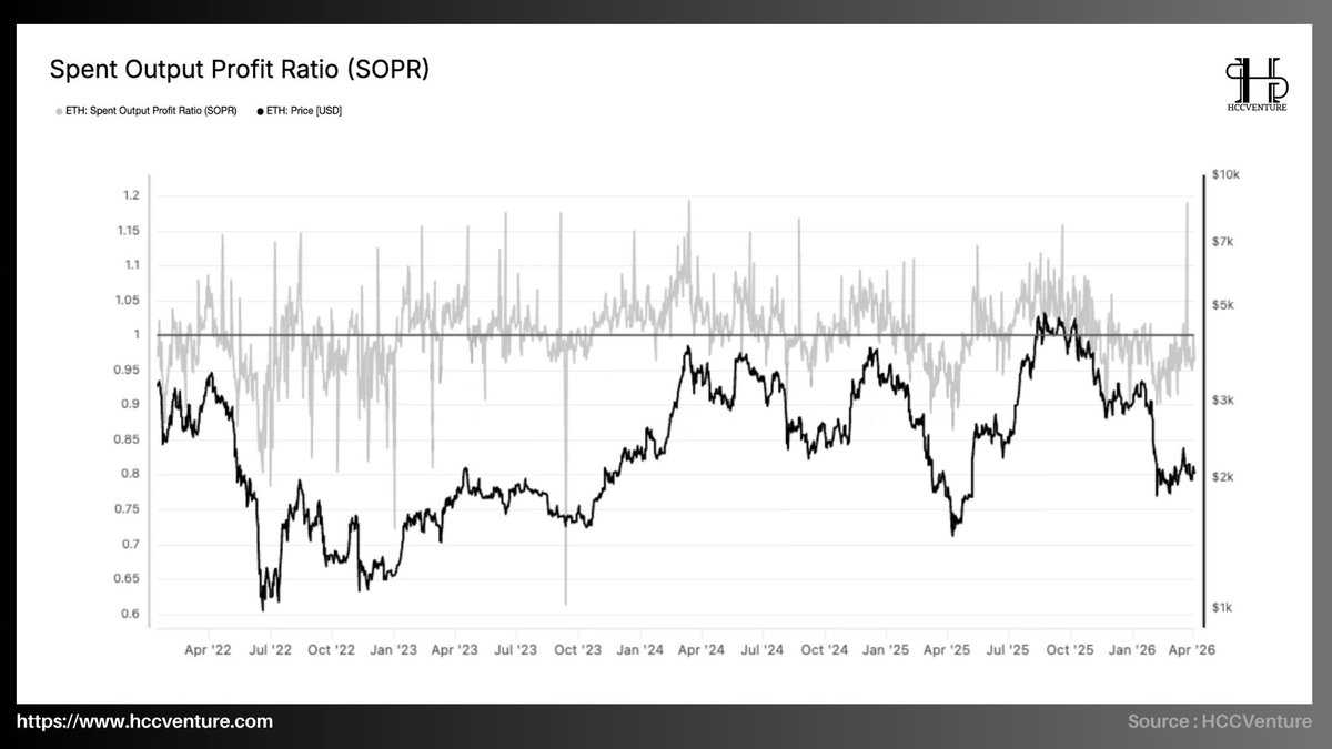 Hold Coin CVenture tweet media
