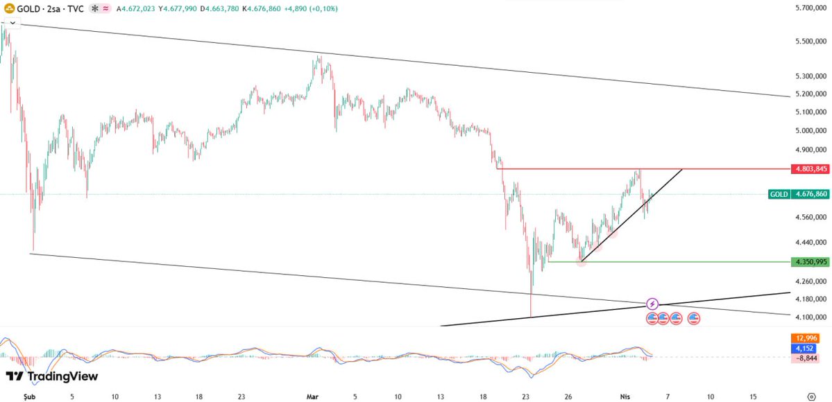 Aslan Yıldırım tweet media