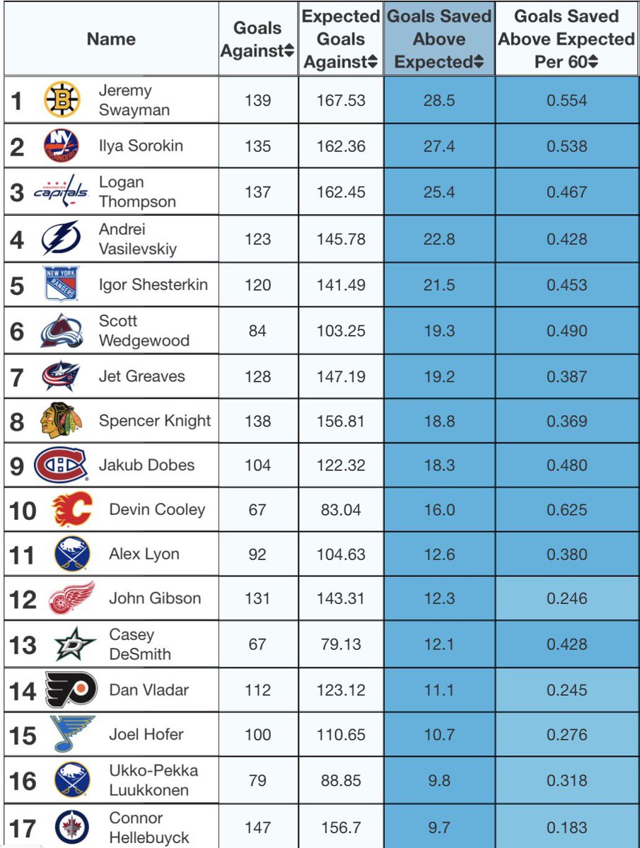 MoneyPuck.com tweet media