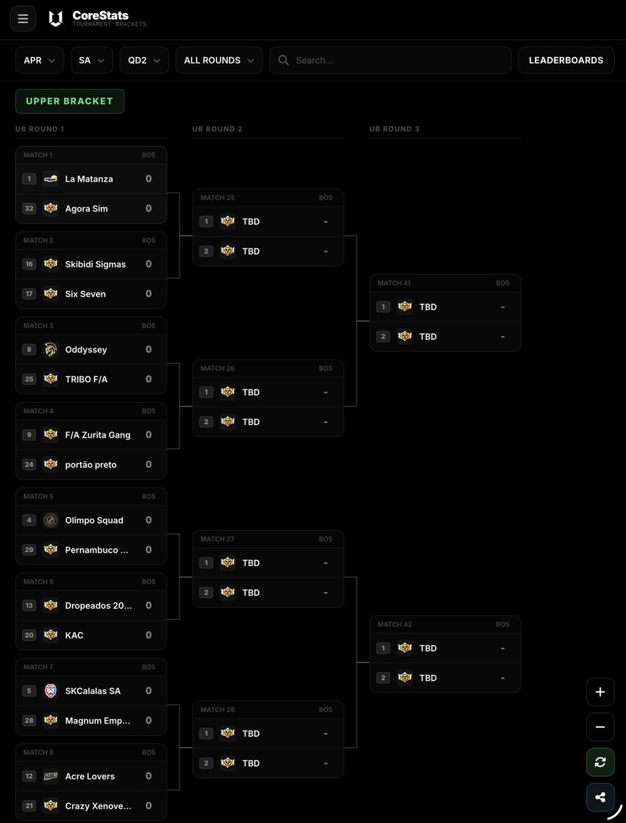 UPCore Esports tweet media