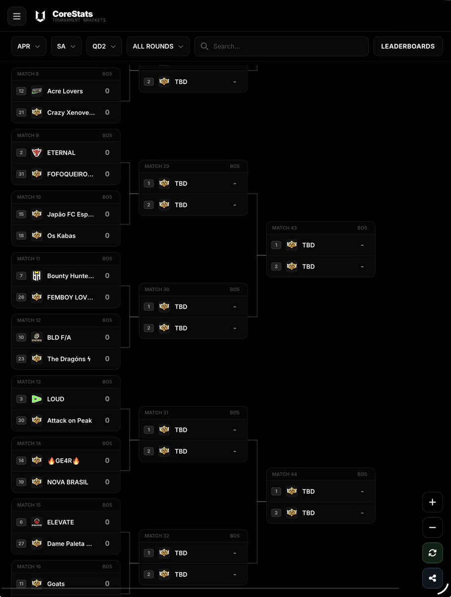 UPCore Esports tweet media