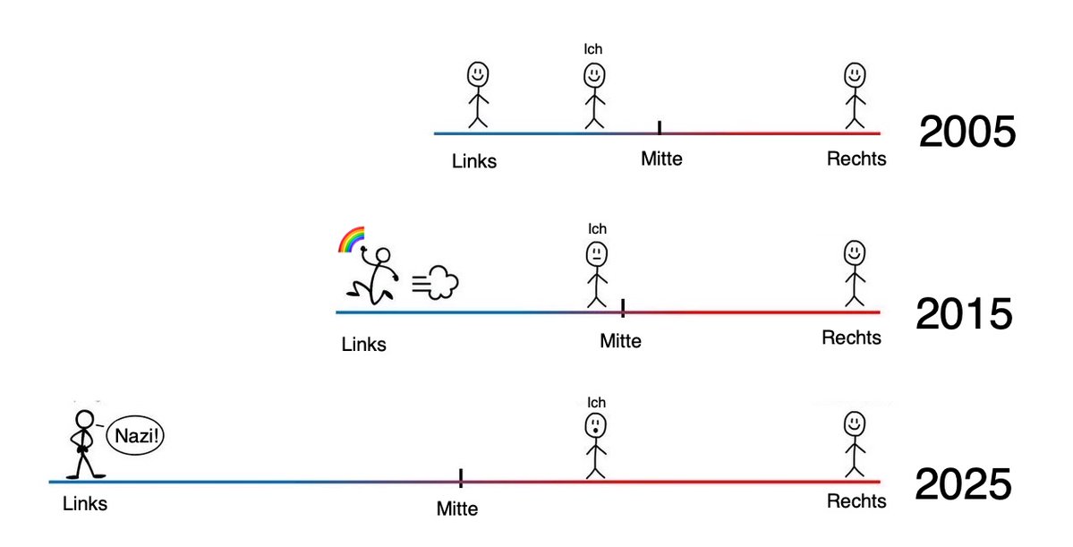 Ǝdge Ɔase Ɐlchemist tweet media