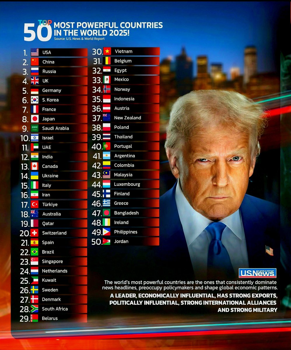 Global Statistics tweet media
