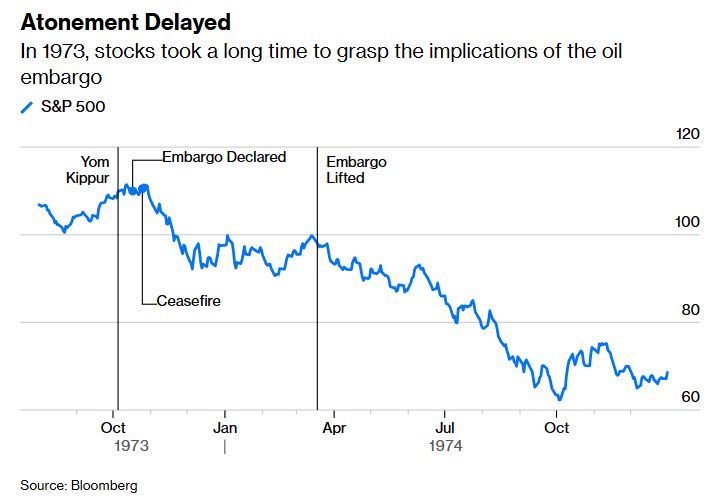 Bob Elliott tweet media