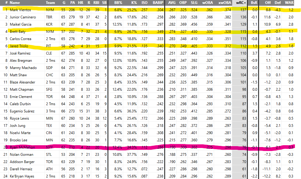 Yankees Stats tweet media