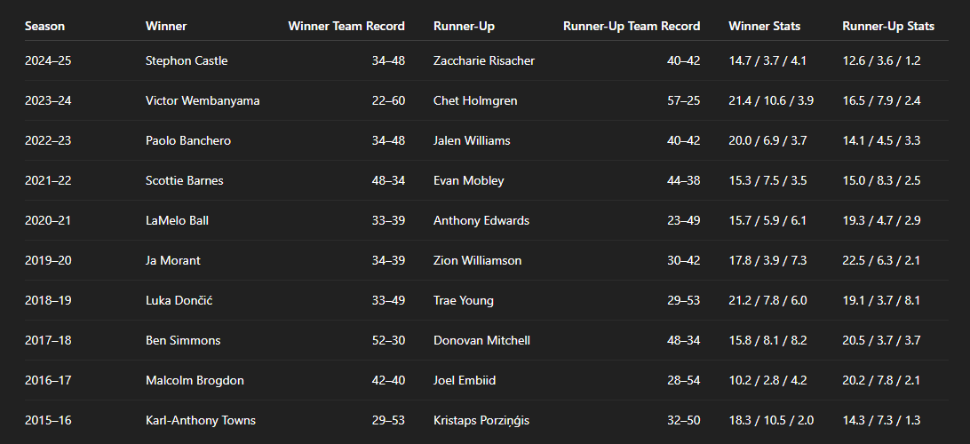 Card Guy tweet media