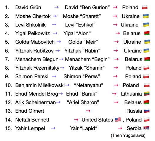 Camarada Cupinxa ☭ tweet media