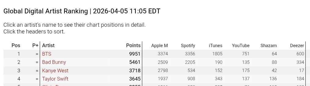 Bangtan Streamers⁷⊙⊝⊜ tweet media