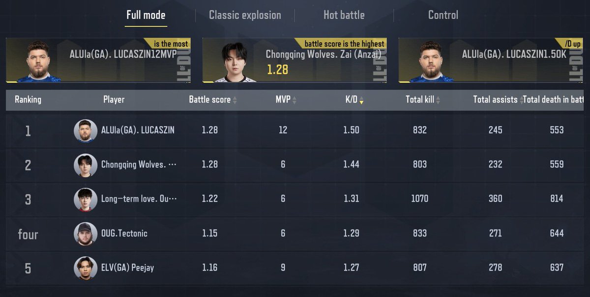 COD Mobile Esports News tweet media