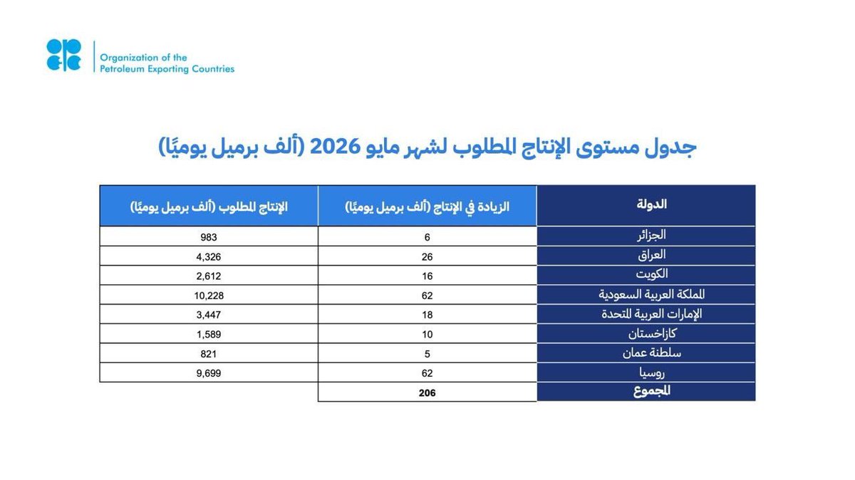 خبر عاجل tweet media
