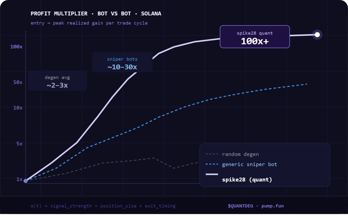 QUANTDEG (@quantdeg) / Posts / X