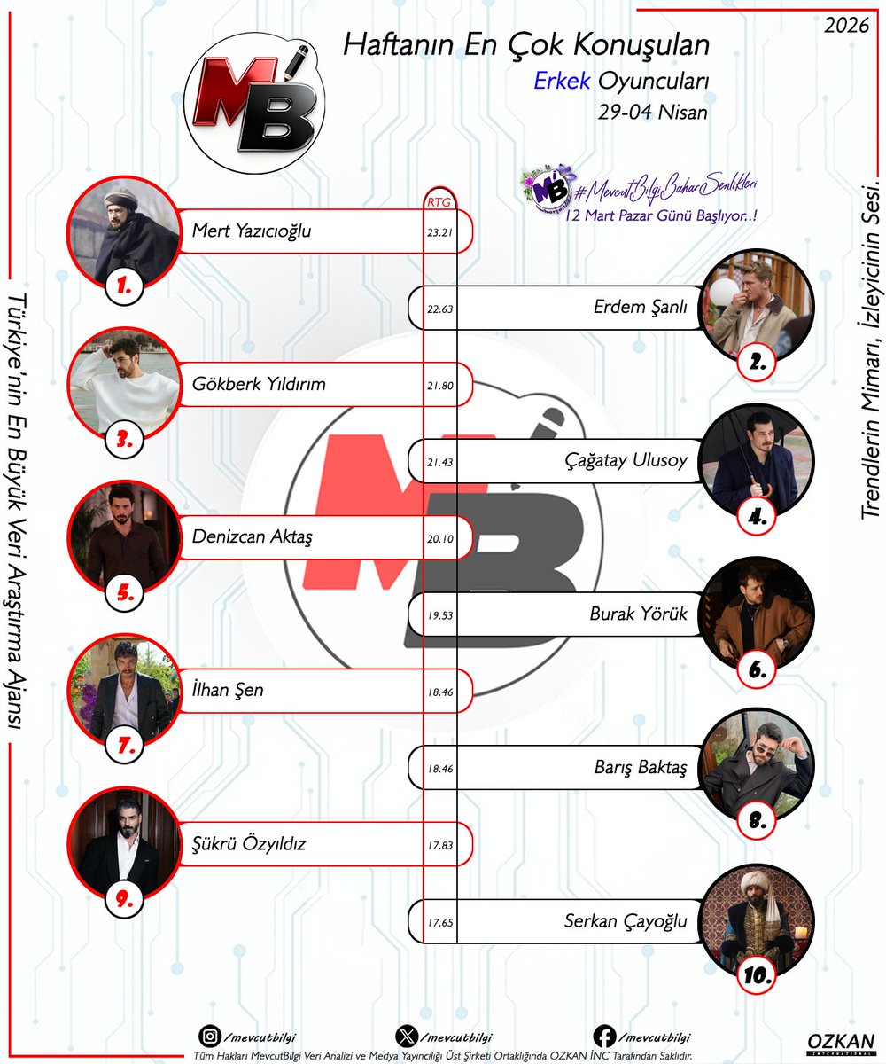 Bi'Dizi Mesele tweet media