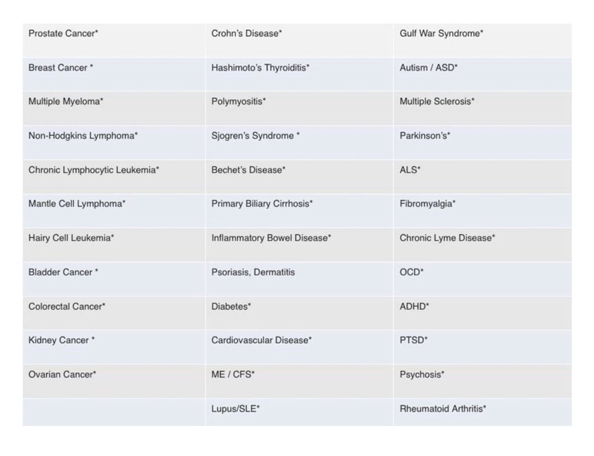 Dr. Dennis Walker tweet media