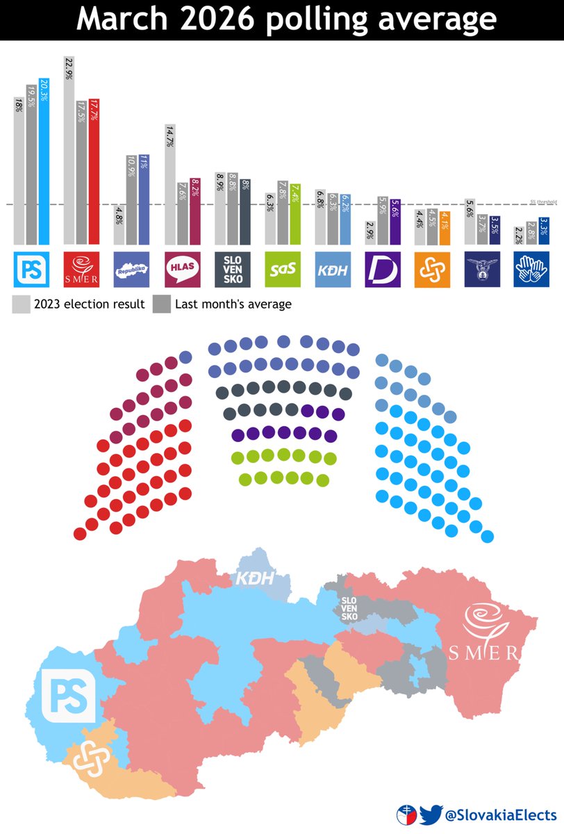 Slovakia Elects tweet media