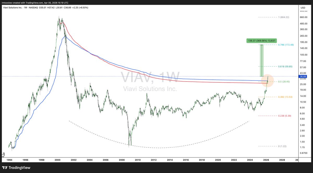 Disrupt Yourself tweet media
