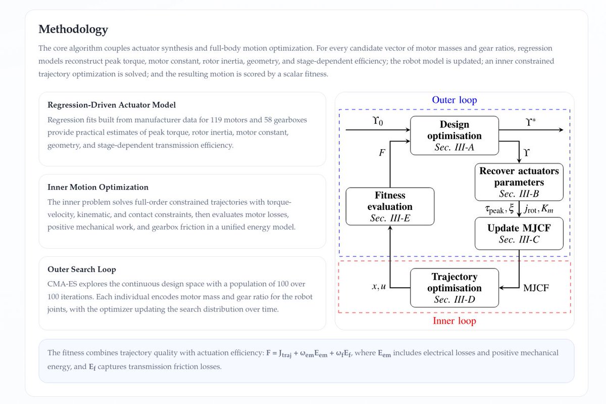 Robots Digest 🤖 tweet media