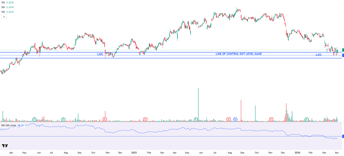 EyeOn_Trade's tweet image. डर के समय quality stocks भी discount पर मिलते हैं…

लेकिन डर, समझदारी से बड़ा हो जाता है।
हर वक्त लगता है—अब और गिरेगा।
यहीं emotions आपको
उस 1% smart decision makers से दूर कर देते हैं।

याद रखो—
असली खिलाड़ी मंदी में ही जश्न मनाते हैं।

#MarketPsychology #SmartInvesting