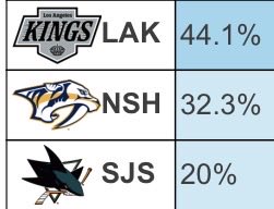 Evan Rawal tweet media