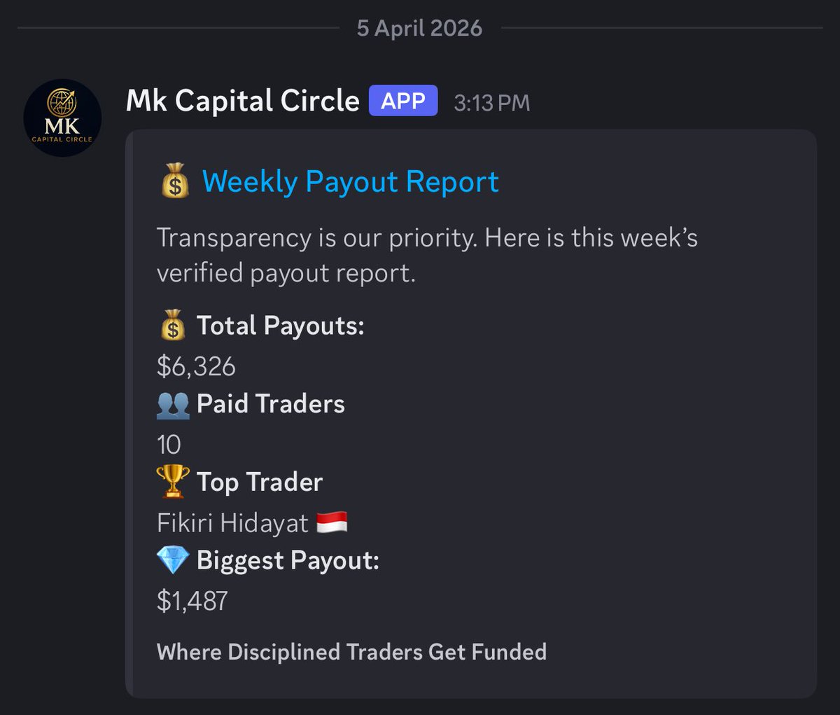 Mk Capital Circle (@MkCapitalCircle) / Posts / X