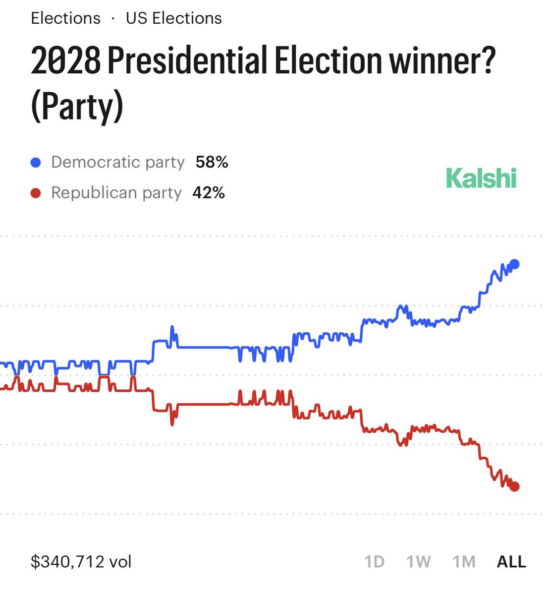 The Green Dragon Tavern tweet media