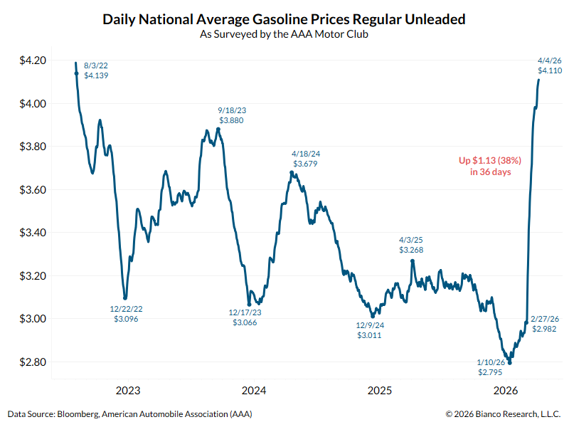 Jim Bianco tweet media