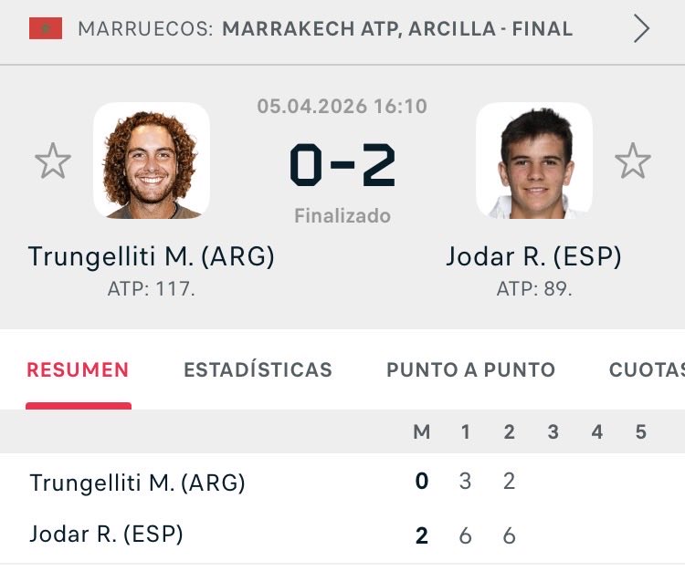 omids99's tweet photo. En su primera semana como top-100 mundial, Jódar gana con autoridad su primer título ATP para ascender al top-60. Subida de más de 300 posiciones desde agosto. https://t.co/W0IILssYoC