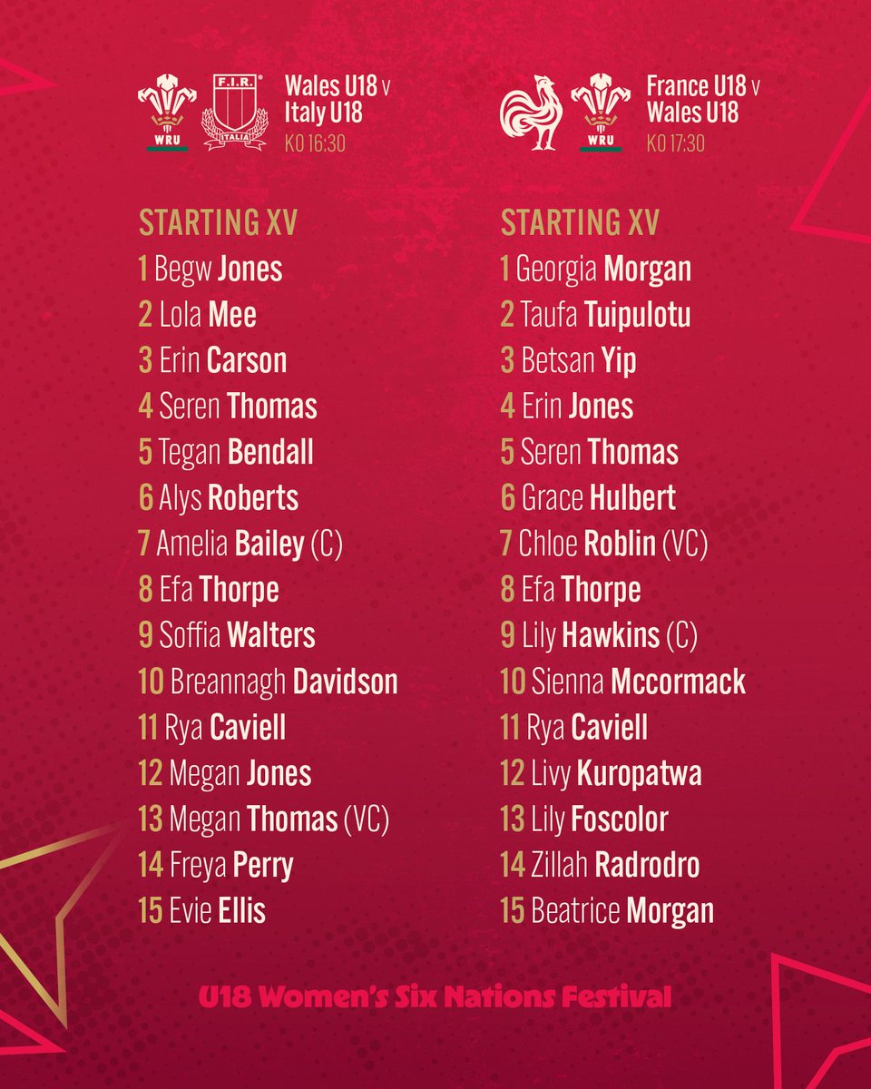 Welsh Rugby Union 🏴 tweet media