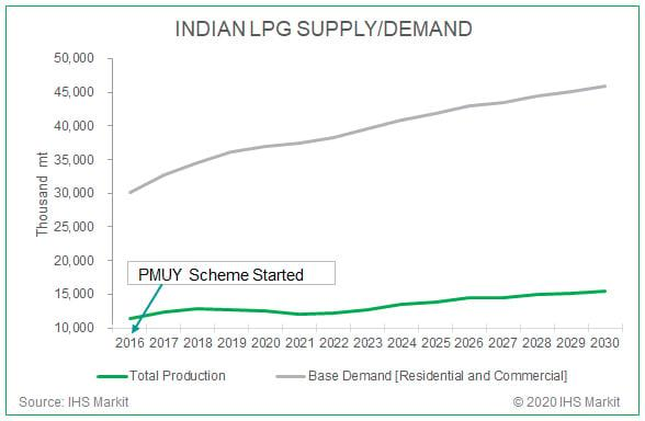 SharmaSaurava's tweet photo. India’s LPG system runs on forecasting demand.
Sudden spikes disrupt that balance.
But systems recalibrate quickly.
That’s how stability is maintained.
#DataDriven #EnergySystem https://t.co/NkttohHihZ