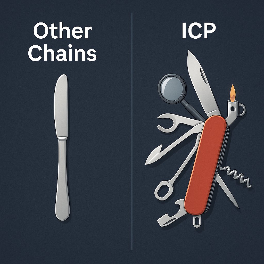 mosesibb's tweet image. L1 started with #Ethereum and it ended with #ICP, any other one is a waste of time and resources 🚶