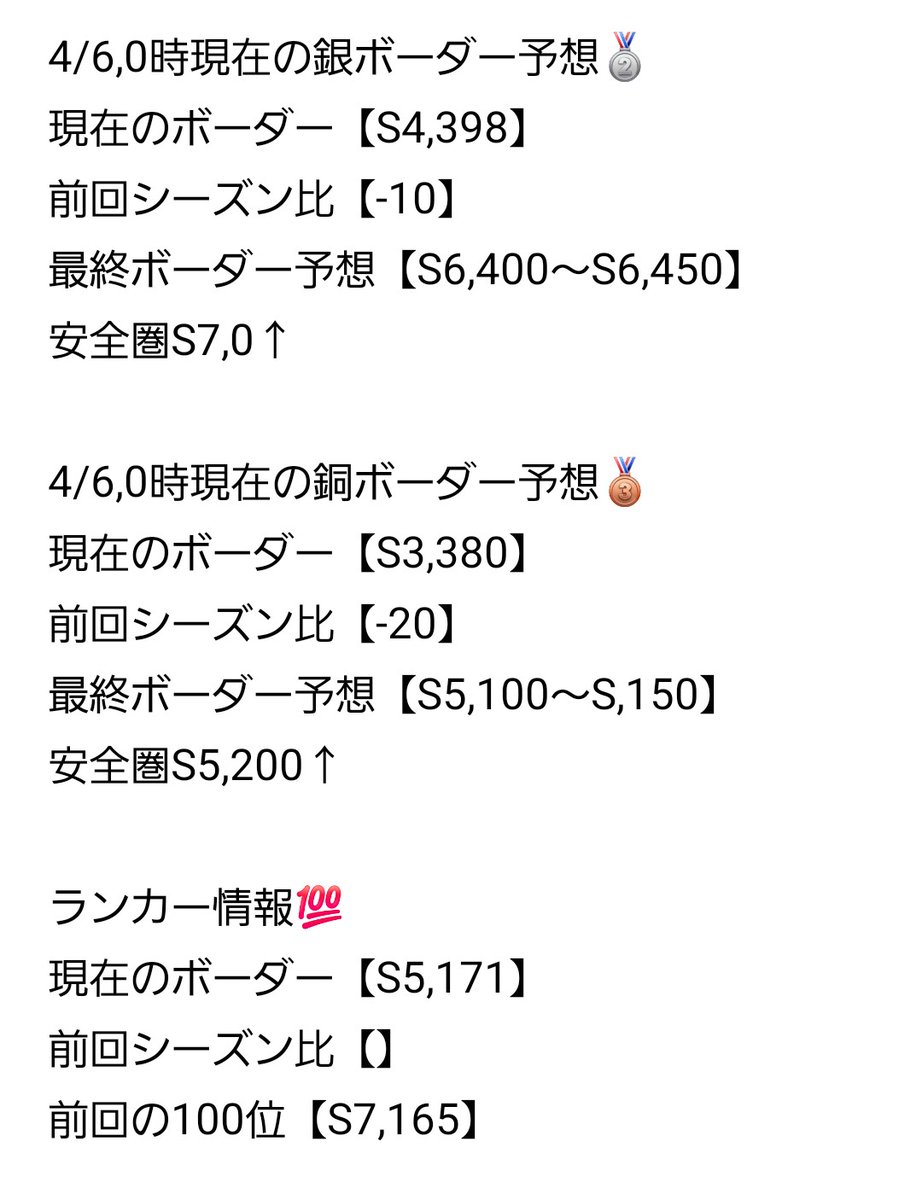 コンパスボーダー予想屋 tweet media
