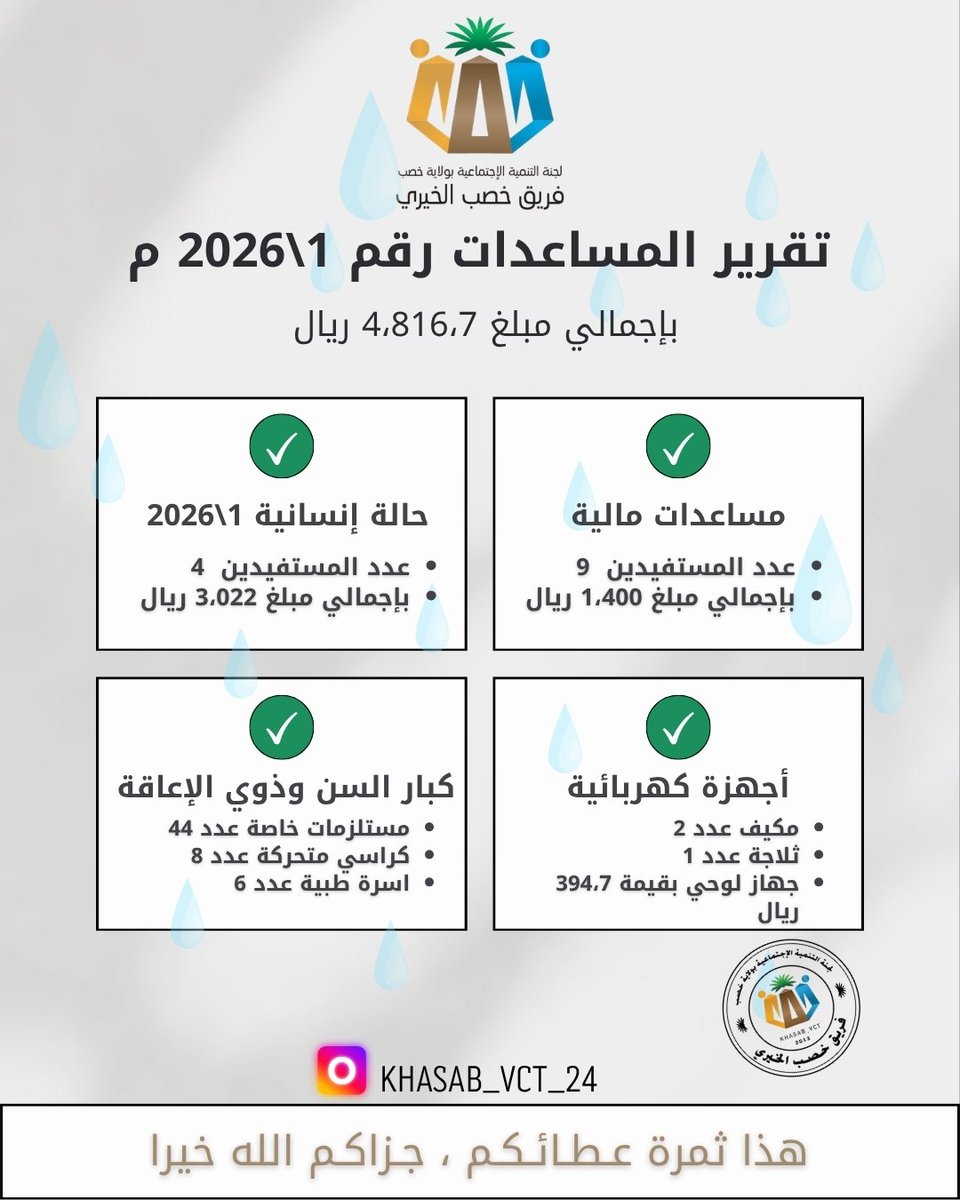 فريق خصب الخيري tweet media