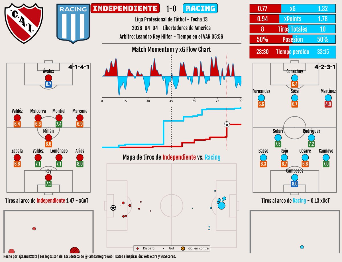 Liga Argentina Stats tweet media