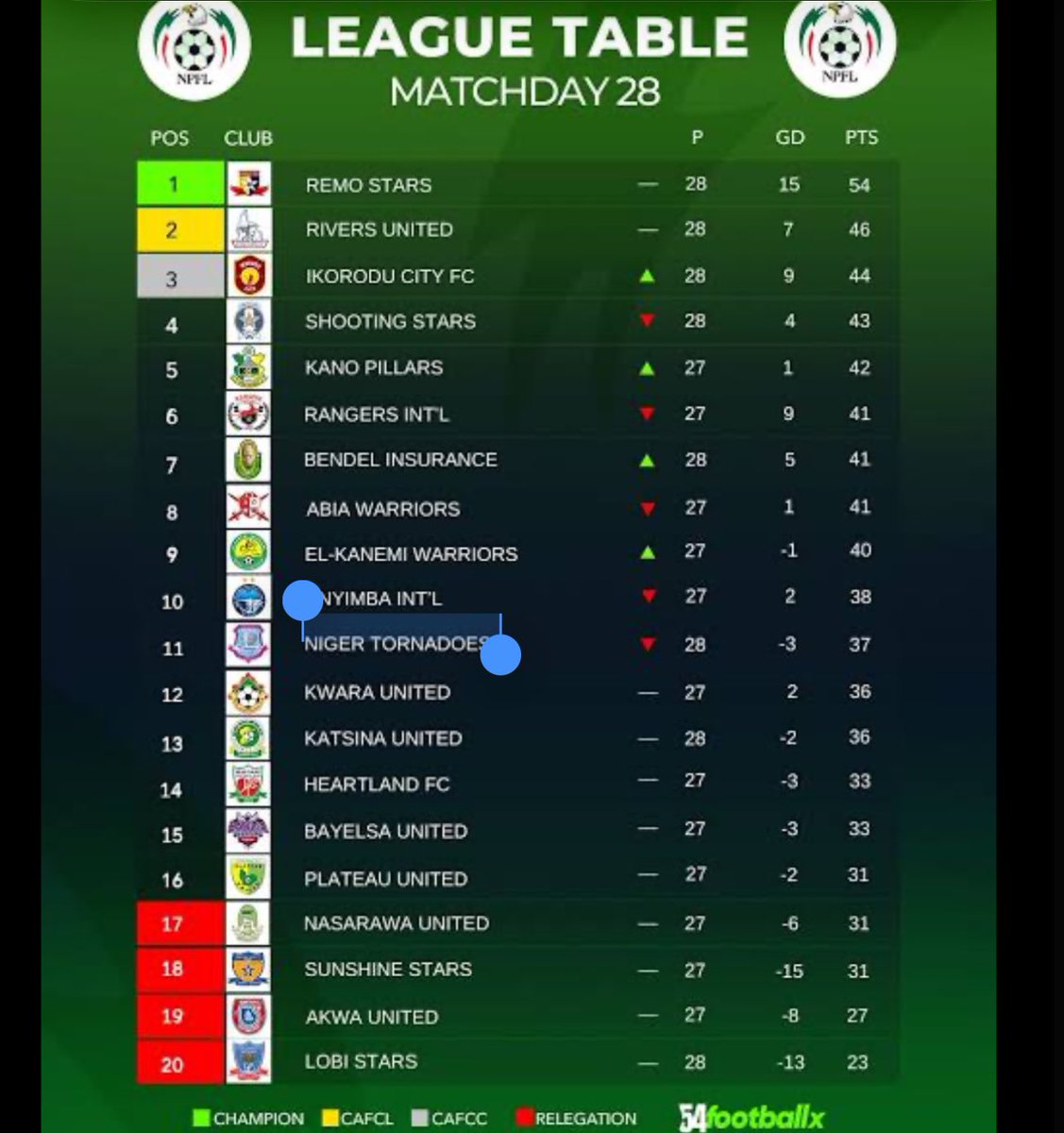 lobistars🇳🇬 tweet media