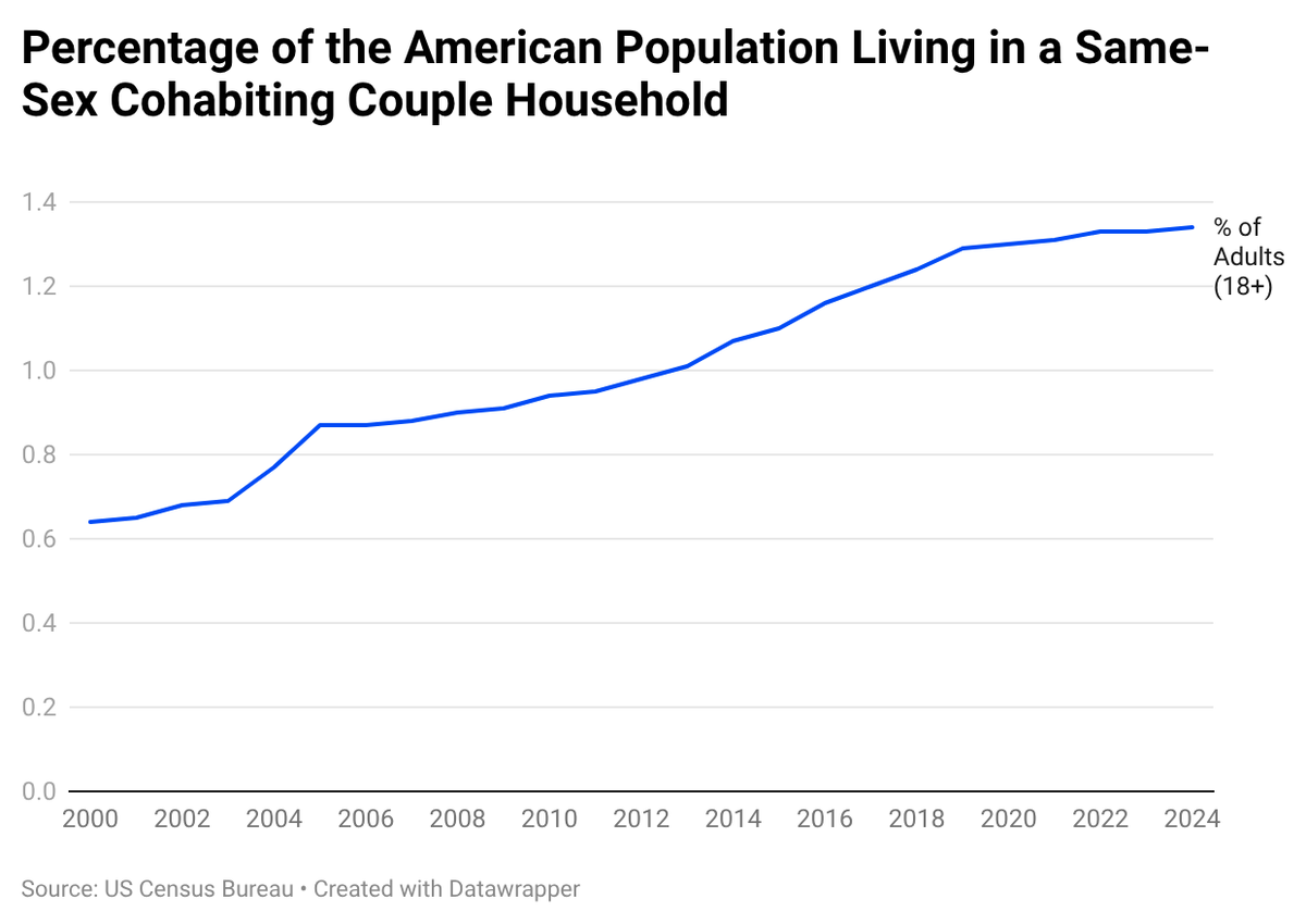 Hunter📈🌈📊 tweet media