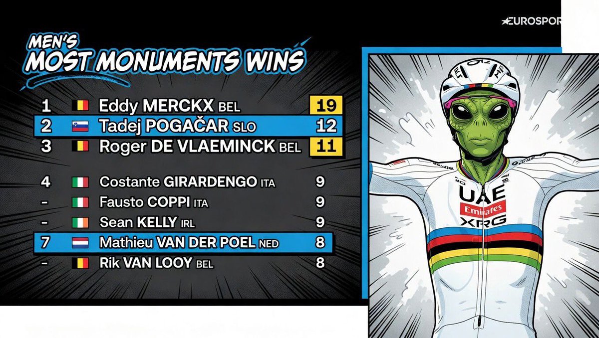 Cycling Toons tweet media