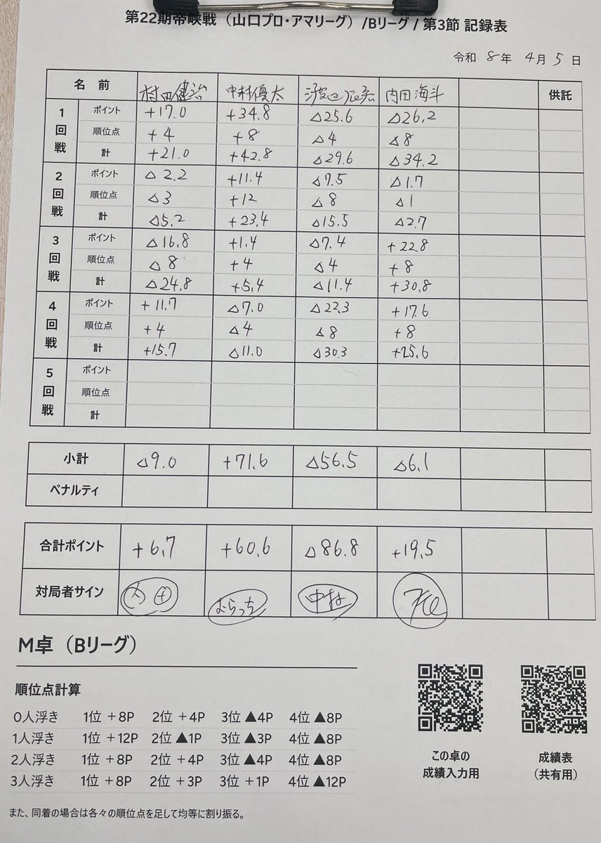 内田 海斗@日本プロ麻雀連盟 tweet media