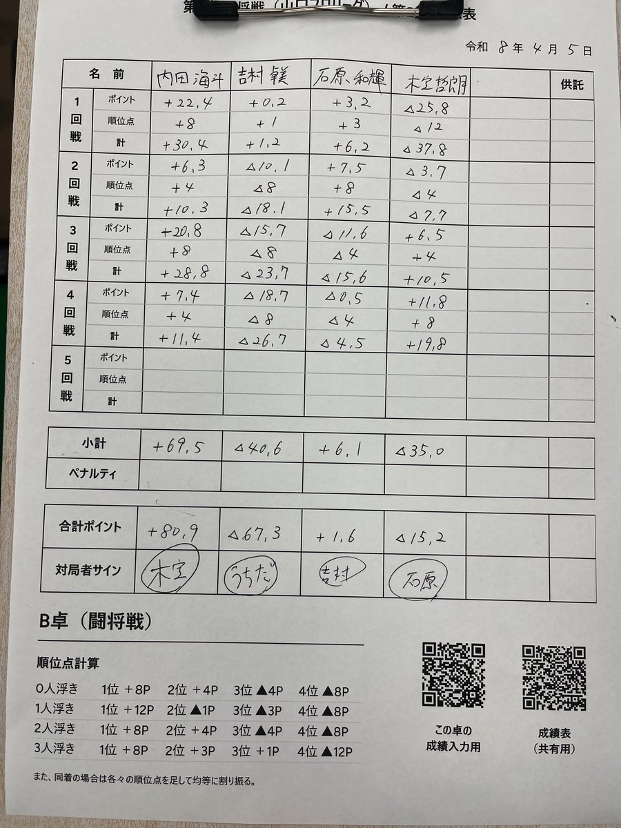 内田 海斗@日本プロ麻雀連盟 tweet media