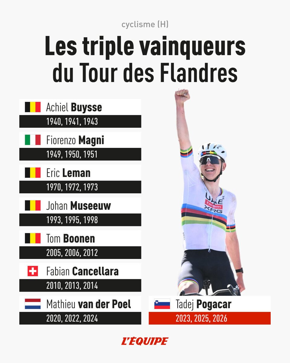 L'Équipe tweet media