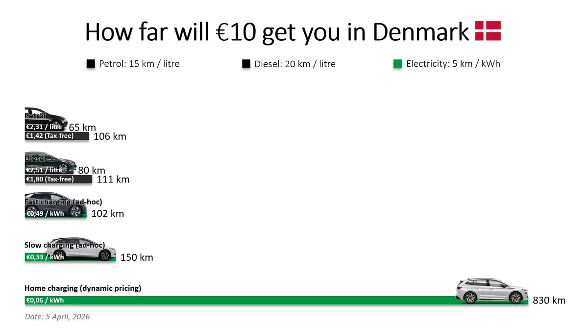 Troels Christensen tweet media